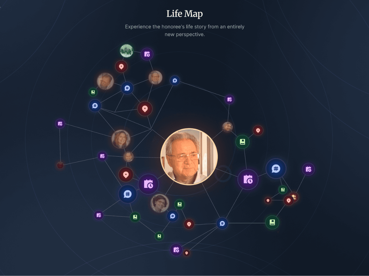 Life Map view 1